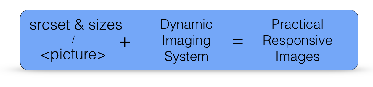 Dynamic Imaging - Responsive Images