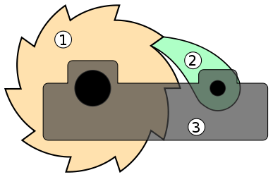 Ratchet diagram